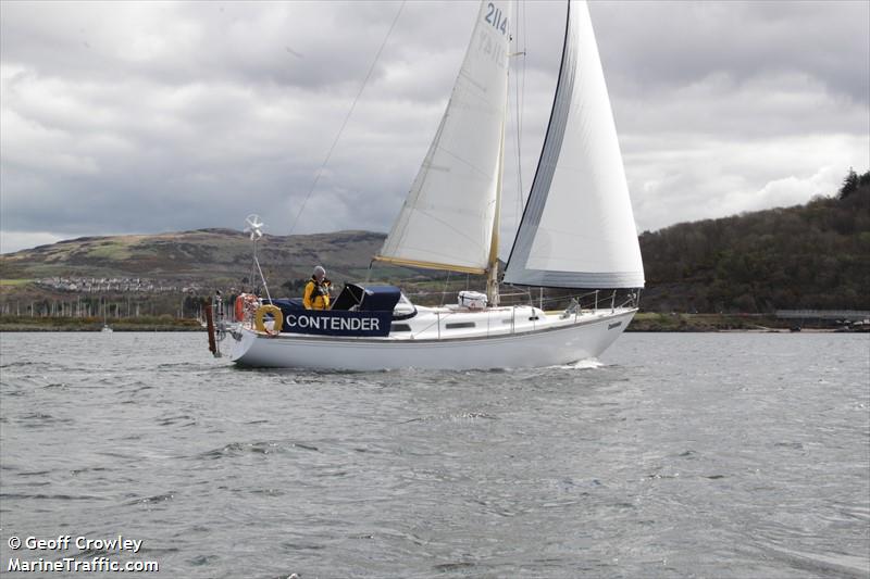 contender (Pleasure craft) - IMO , MMSI 235063093, Call Sign MPQK4 under the flag of United Kingdom (UK)