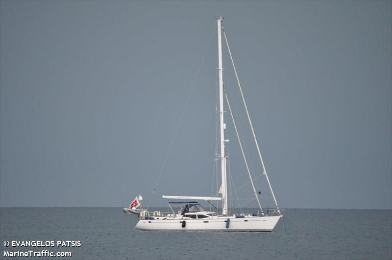 jonathan livingston (Sailing vessel) - IMO , MMSI 256176000, Call Sign 9H8293 under the flag of Malta