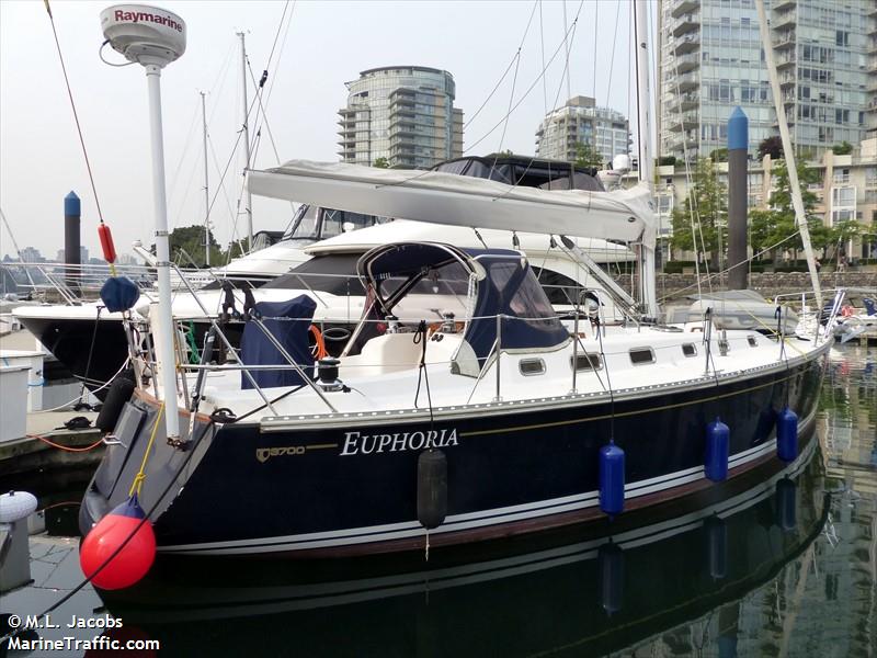 euphoria (Sailing vessel) - IMO , MMSI 316036508 under the flag of Canada