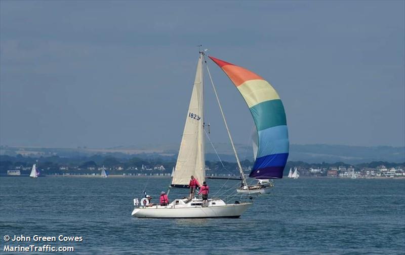 orthops (Pleasure craft) - IMO , MMSI 235085268, Call Sign MPWF8 under the flag of United Kingdom (UK)