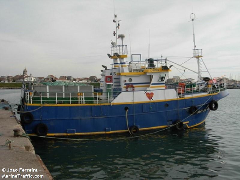 caminho boa viagem (Fishing vessel) - IMO , MMSI 263414480, Call Sign CUER8 under the flag of Portugal