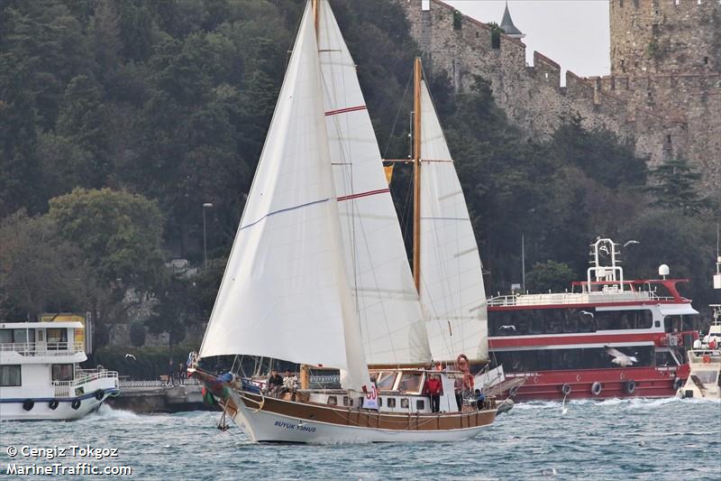 BUYUK YUNUS vessel