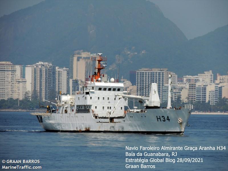 nf alte graca aranha (Unknown) - IMO , MMSI 710441000, Call Sign PWGA under the flag of Brazil