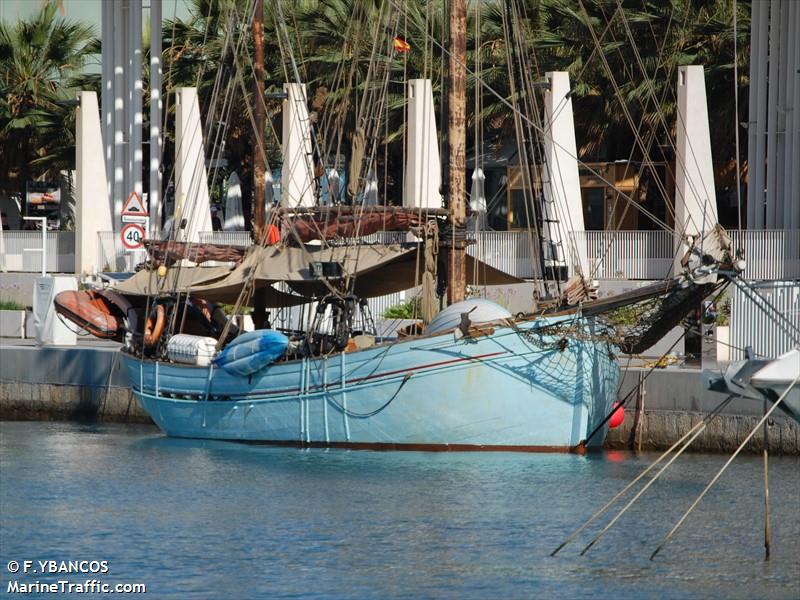 sv yukon (Sailing vessel) - IMO , MMSI 219031187, Call Sign OUMK under the flag of Denmark